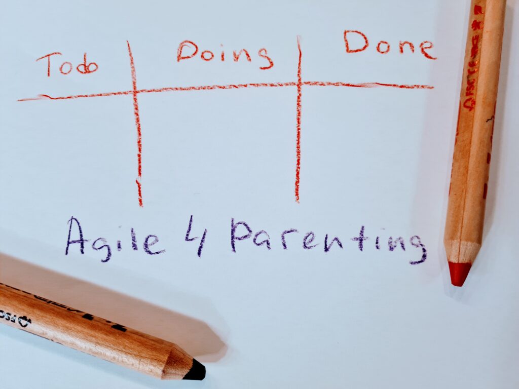 Drawing Backlog Agile4Parenting